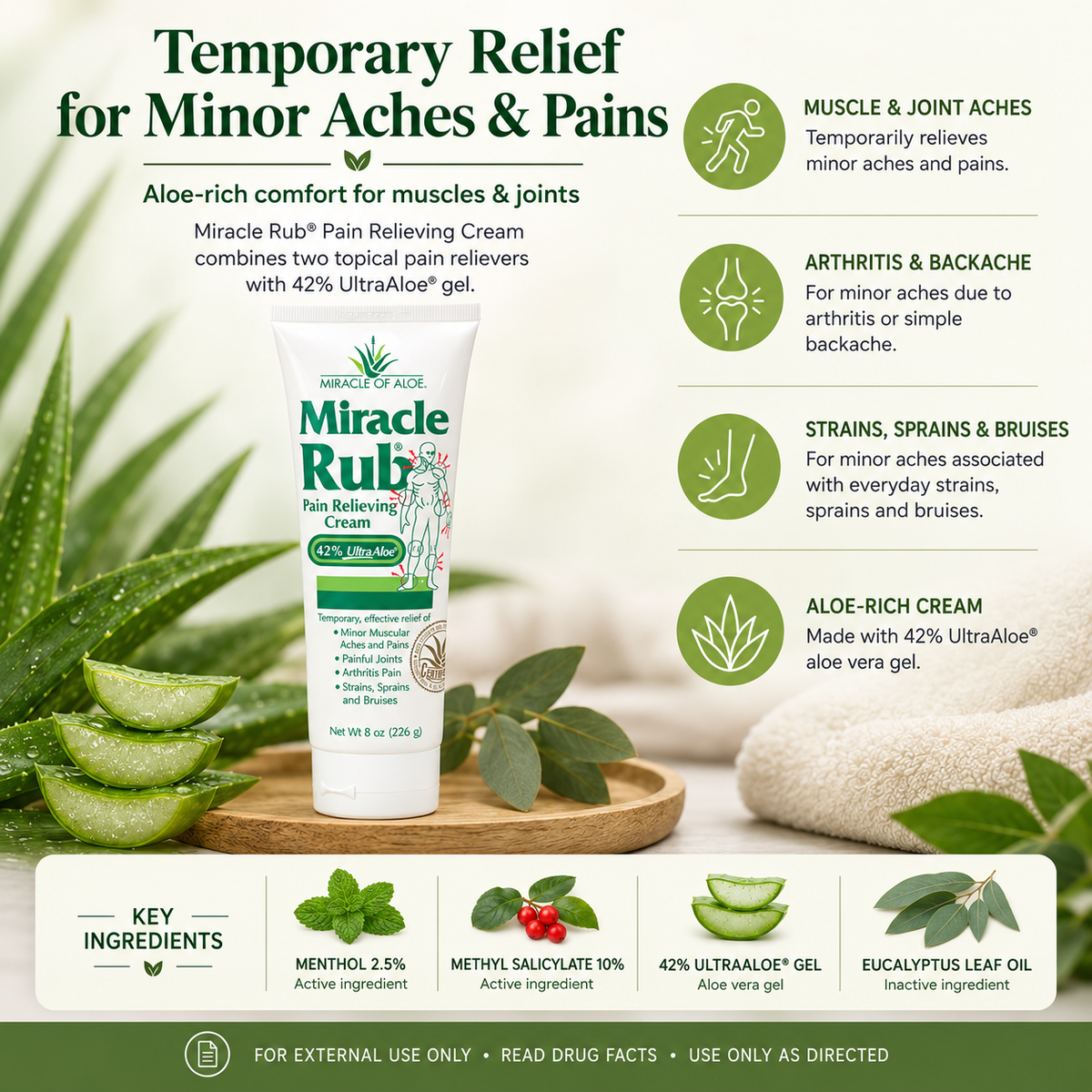 Miracle Rub Pain Relieving Cream infographic showing temporary relief for minor muscle and joint aches, menthol 2.5%, methyl salicylate 10%, and 42% UltraAloe gel