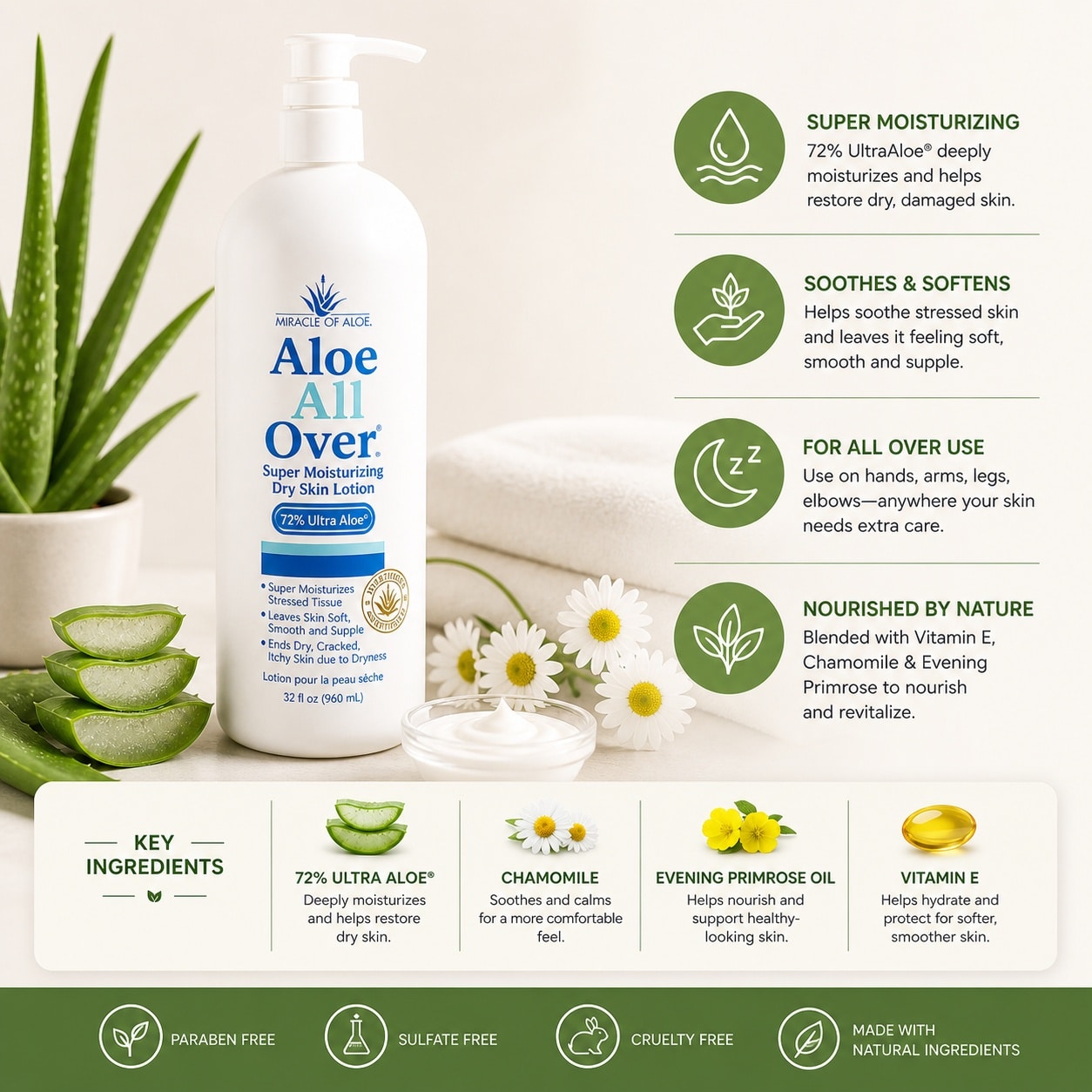 Miracle of Aloe